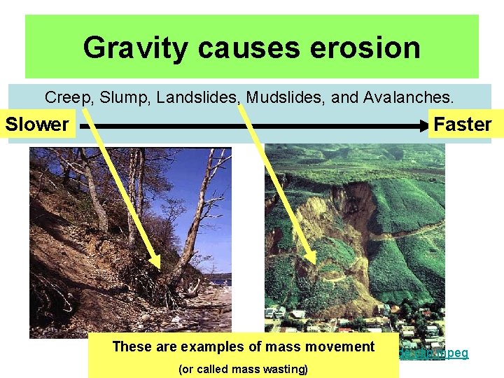 Gravity causes erosion Creep, Slump, Landslides, Mudslides, and Avalanches. Slower Faster These are examples