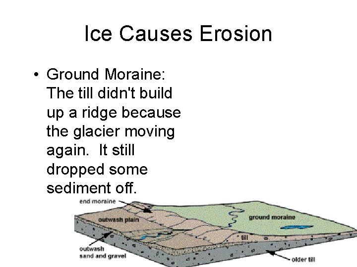 Ice Causes Erosion • Ground Moraine: The till didn't build up a ridge because