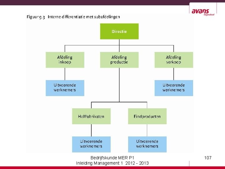 Bedrijfskunde MER P 1 Inleiding Management 1 2012 - 2013 107 