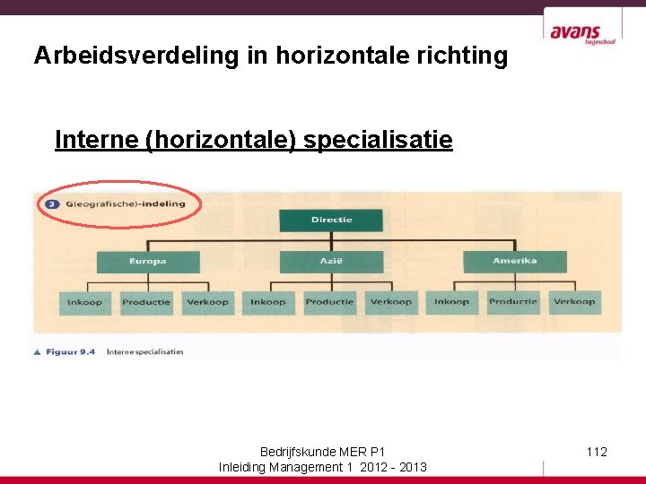 Arbeidsverdeling in horizontale richting Interne (horizontale) specialisatie Bedrijfskunde MER P 1 Inleiding Management 1
