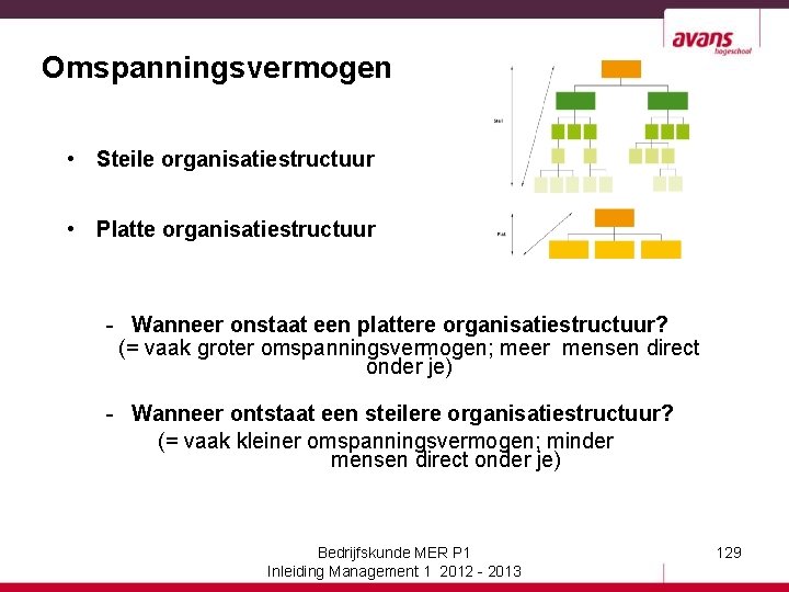 Omspanningsvermogen • Steile organisatiestructuur • Platte organisatiestructuur - Wanneer onstaat een plattere organisatiestructuur? (=