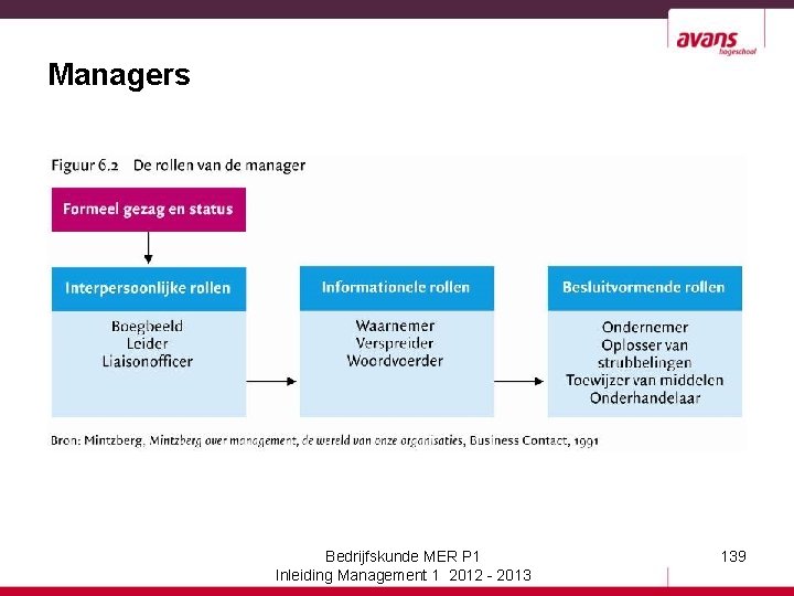 Managers Bedrijfskunde MER P 1 Inleiding Management 1 2012 - 2013 139 