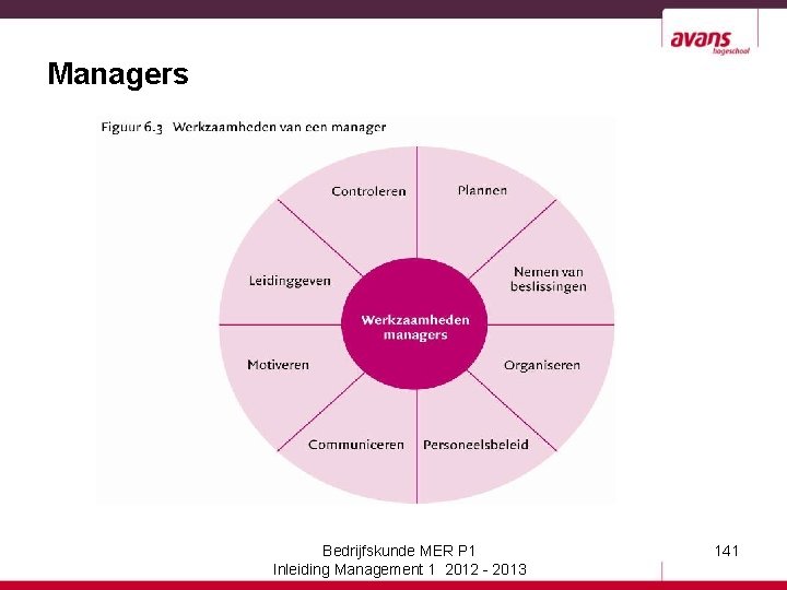 Managers Bedrijfskunde MER P 1 Inleiding Management 1 2012 - 2013 141 