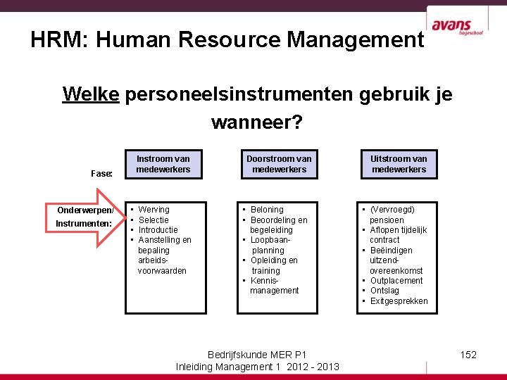 HRM: Human Resource Management Welke personeelsinstrumenten gebruik je wanneer? Instroom van medewerkers Fase: Onderwerpen/
