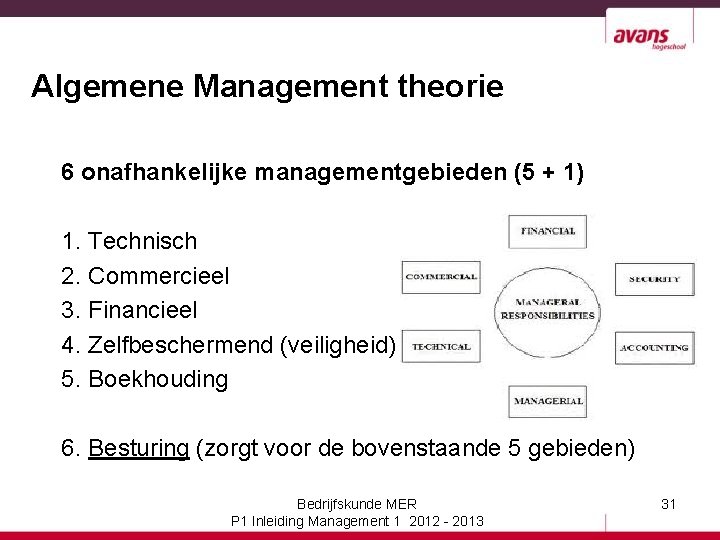 Algemene Management theorie 6 onafhankelijke managementgebieden (5 + 1) 1. Technisch 2. Commercieel 3.
