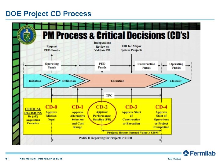 DOE Project CD Process 51 Rich Marcum | Introduction to EVM 10/31/2020 