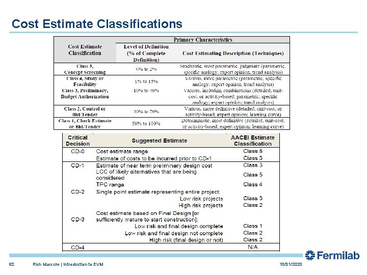 Cost Estimate Classifications 62 Rich Marcum | Introduction to EVM 10/31/2020 