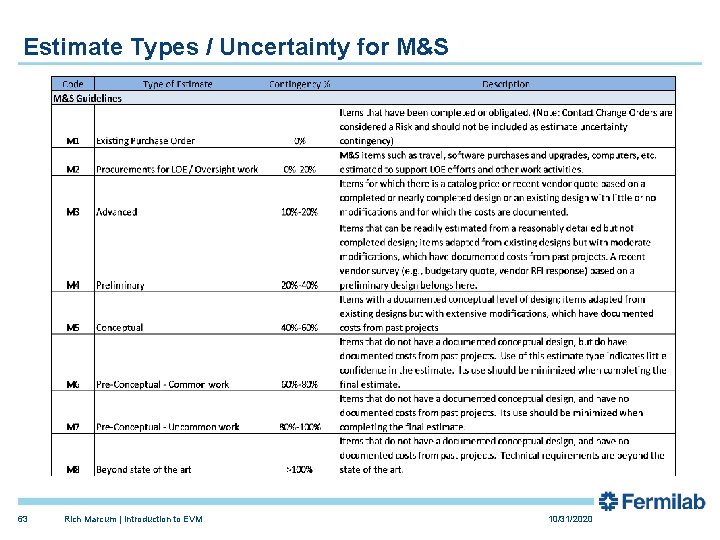 Estimate Types / Uncertainty for M&S 63 Rich Marcum | Introduction to EVM 10/31/2020