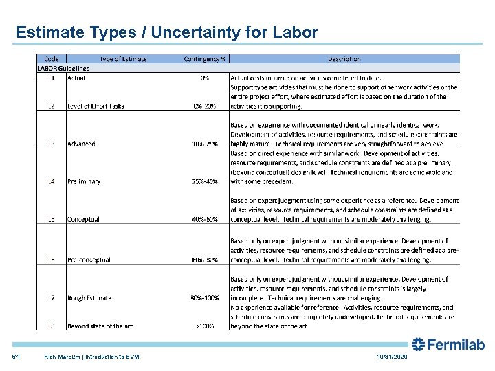 Estimate Types / Uncertainty for Labor 64 Rich Marcum | Introduction to EVM 10/31/2020