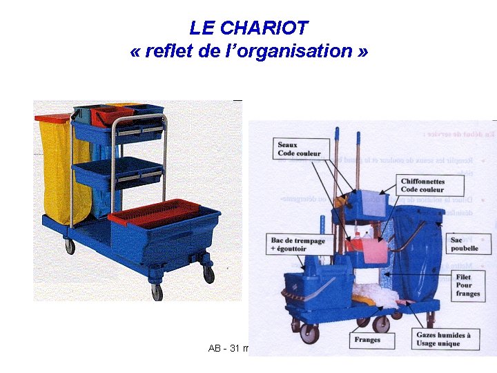 LE CHARIOT « reflet de l’organisation » AB - 31 mars 2015 23 
