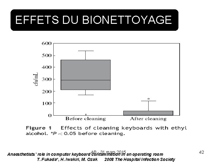 EFFETS DU BIONETTOYAGE AB - 31 mars 2015 Anaesthetists’ role in computer keyboard contamination