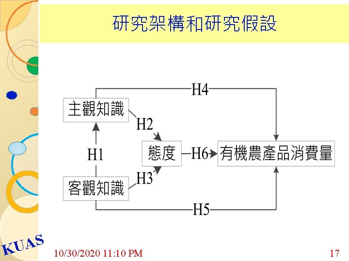 研究架構和研究假設 S A U K 10/30/2020 11: 10 PM 17 