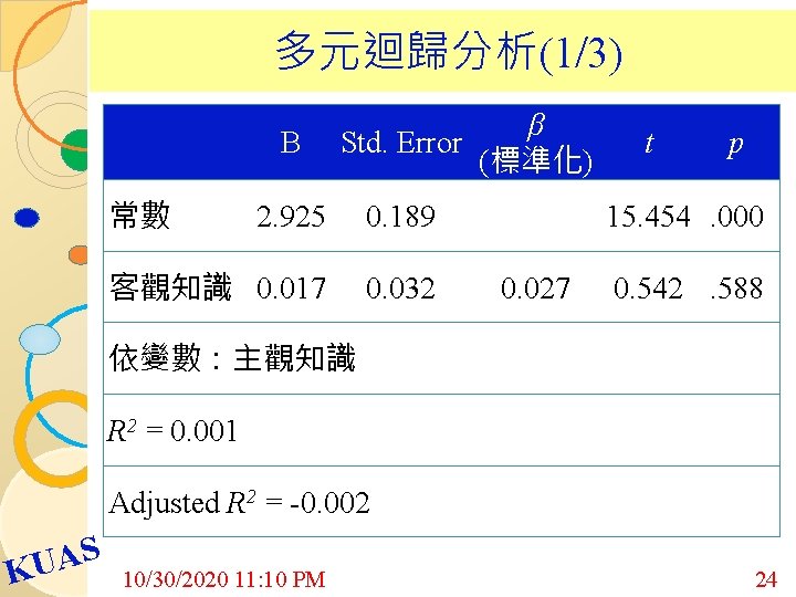  多元迴歸分析(1/3) 常數 B β Std. Error (標準化) t p 2. 925 0. 189