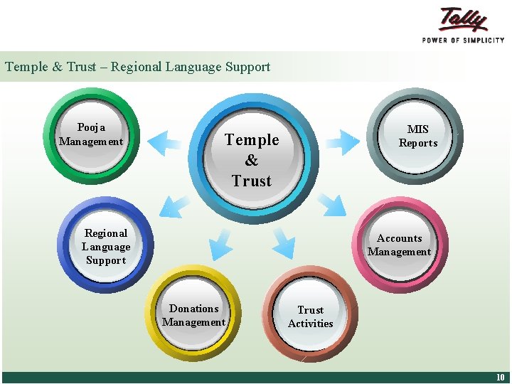 Temple & Trust – Regional Language Support Pooja Management MIS Reports Temple & Trust