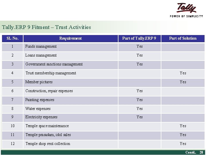 Tally. ERP 9 Fitment – Trust Activities SL No. Requirement Part of Tally. ERP