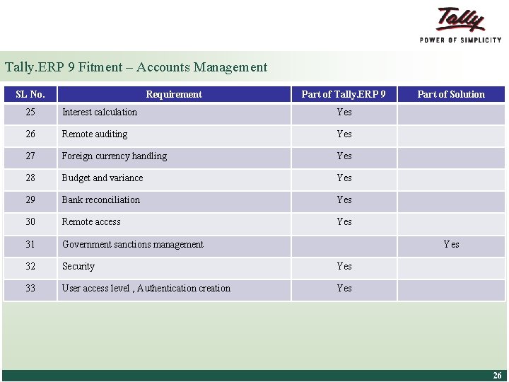 Tally. ERP 9 Fitment – Accounts Management SL No. Requirement Part of Tally. ERP