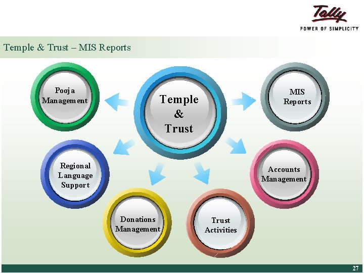 Temple & Trust – MIS Reports Pooja Management MIS Reports Temple & Trust Regional