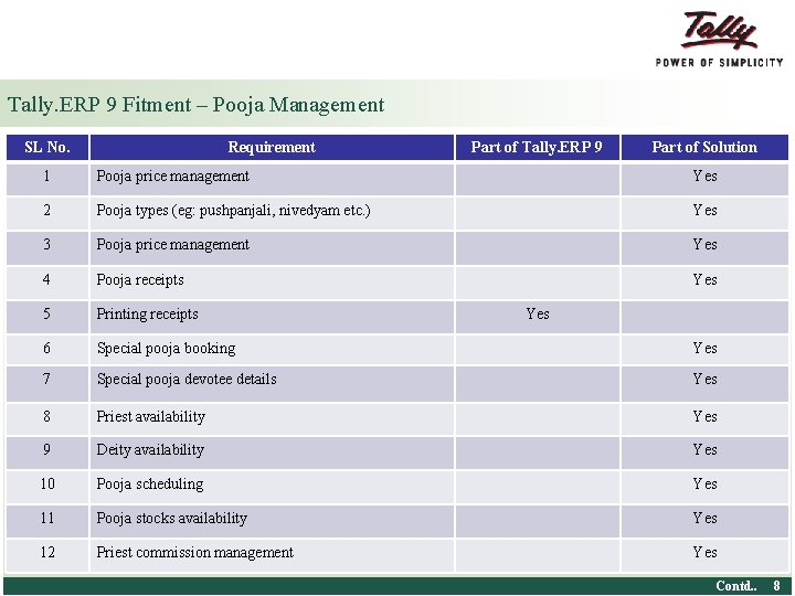 Tally. ERP 9 Fitment – Pooja Management SL No. Requirement Part of Tally. ERP