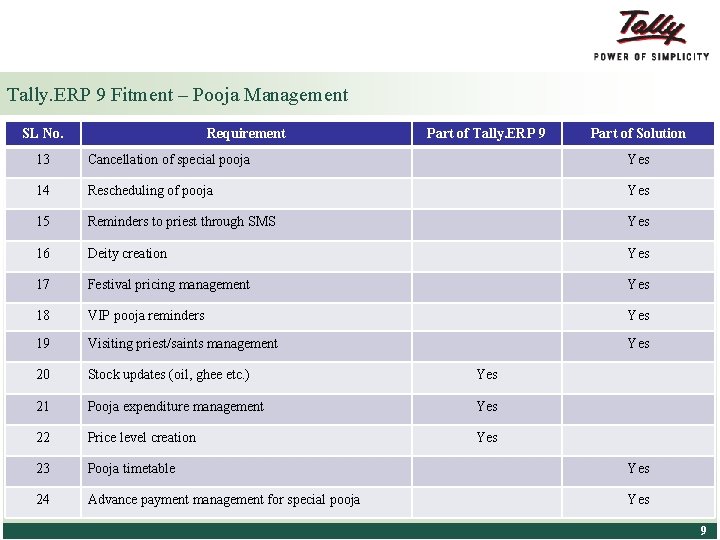 Tally. ERP 9 Fitment – Pooja Management SL No. Requirement Part of Tally. ERP