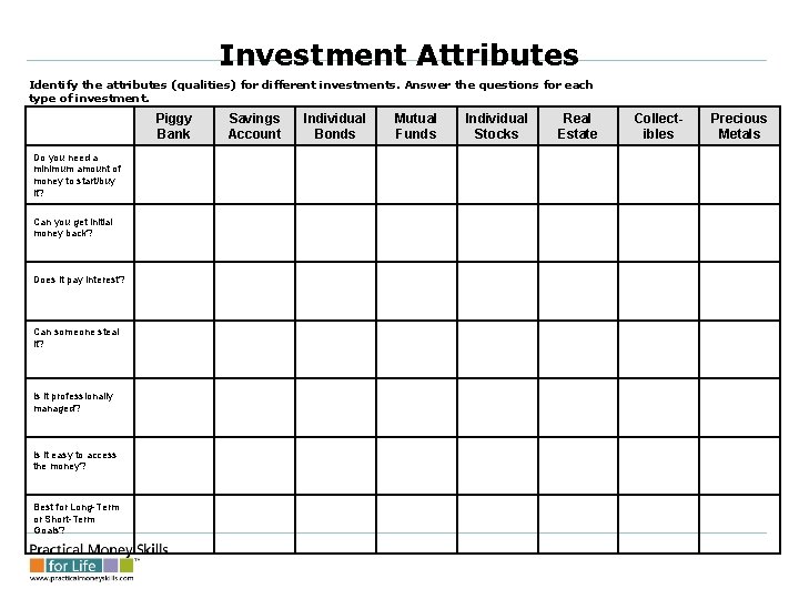 Investment Attributes Identify the attributes (qualities) for different investments. Answer the questions for each