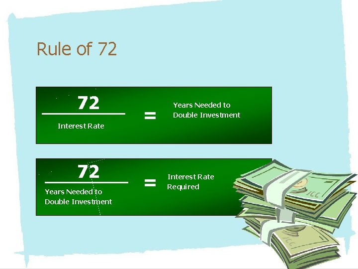 Rule of 72 72 Interest Rate 72 Years Needed to Double Investment = =