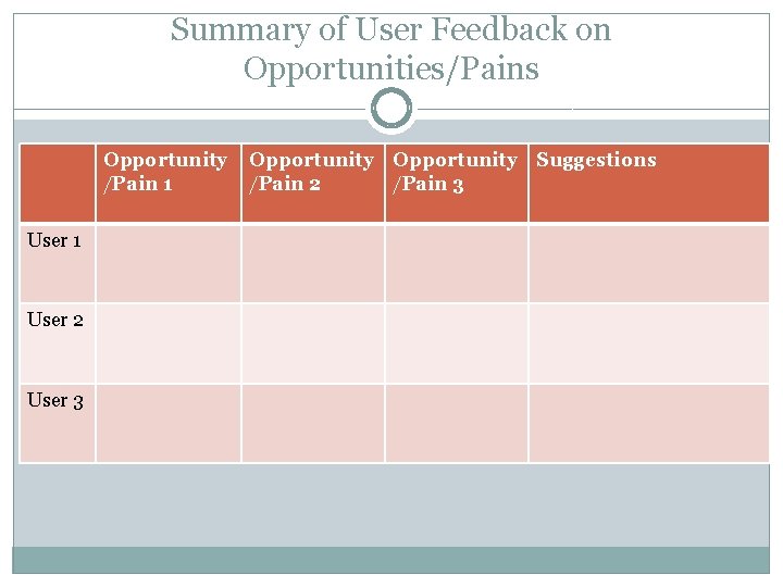 Summary of User Feedback on Opportunities/Pains Opportunity /Pain 1 User 2 User 3 Opportunity