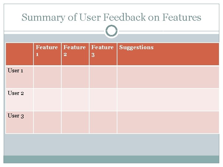 Summary of User Feedback on Features Feature Suggestions 1 2 3 User 1 User