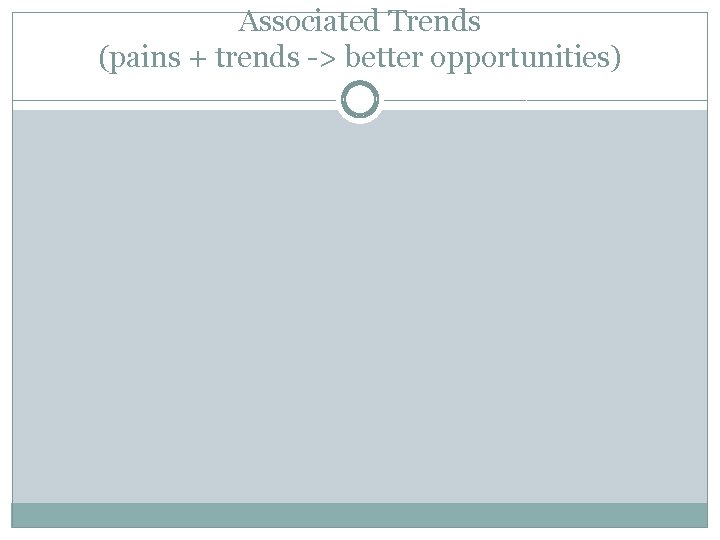Associated Trends (pains + trends -> better opportunities) 