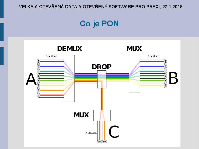 VELKÁ A OTEVŘENÁ DATA A OTEVŘENÝ SOFTWARE PRO PRAXI, 22. 1. 2018 Co je