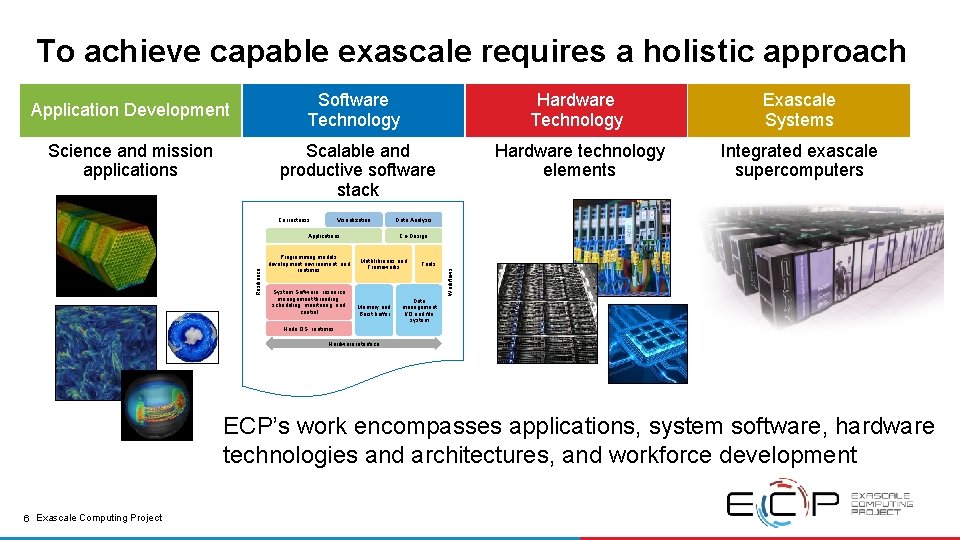 The Exascale Computing Project Paul Messina ECP Director