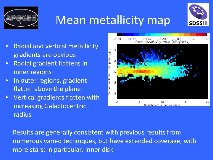 Mean metallicity map • Radial and vertical metallicity gradients are obvious • Radial gradient