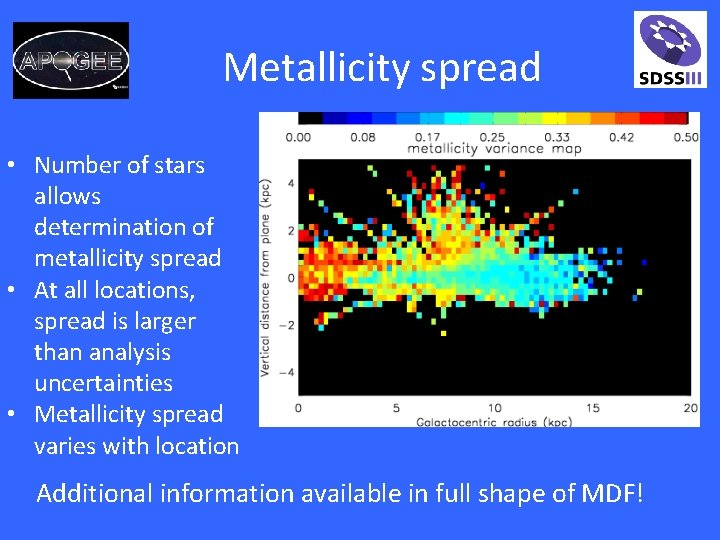 Metallicity spread • Number of stars allows determination of metallicity spread • At all