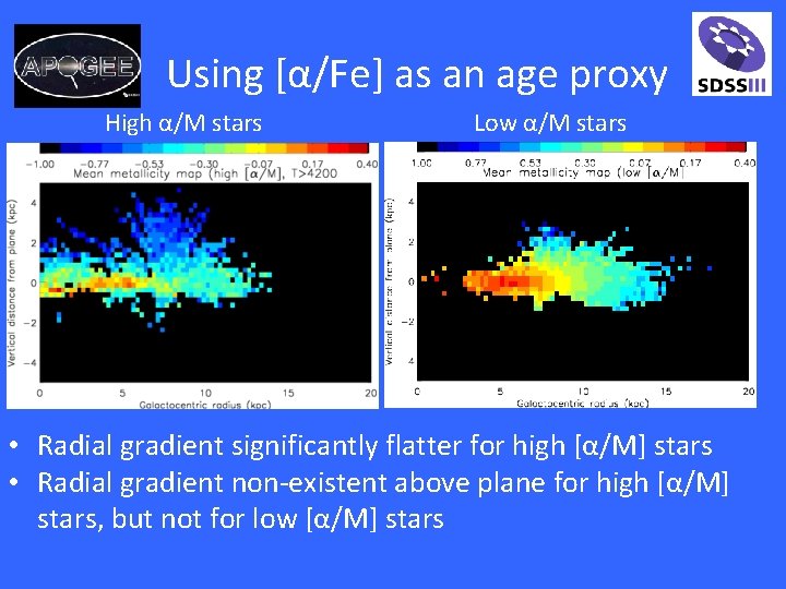 Using [α/Fe] as an age proxy High α/M stars Low α/M stars • Radial