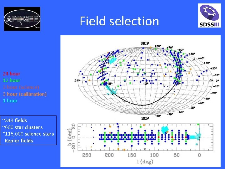 Field selection 24 hour 12 hour 3 hour (science) 3 hour (calibration) 1 hour