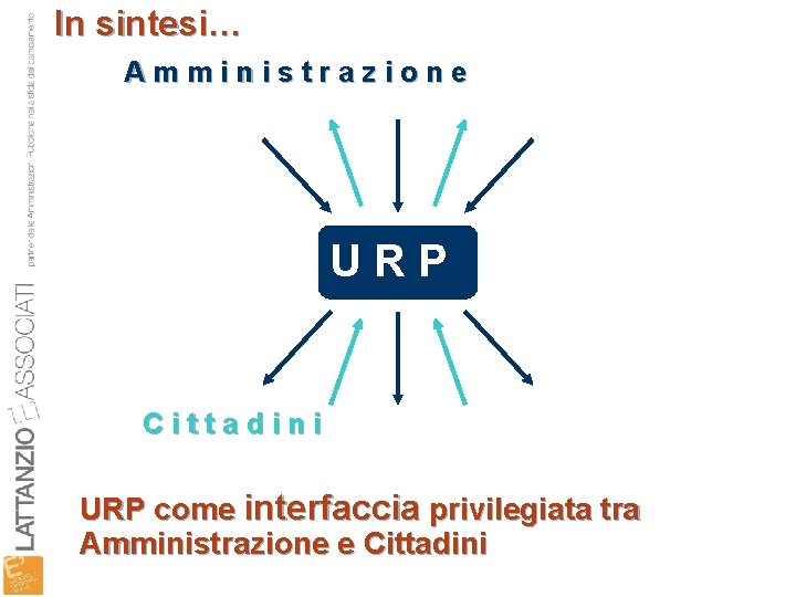 In sintesi… A m m i n i s t r a z i