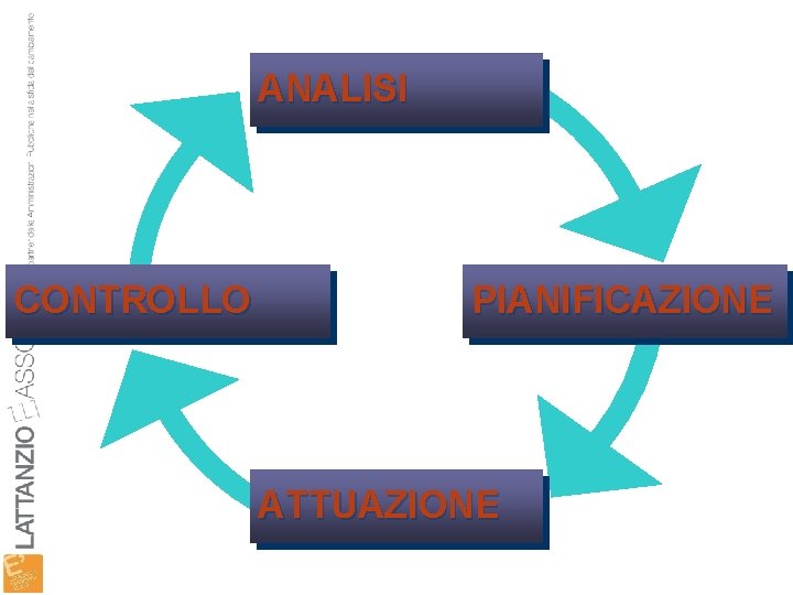 ANALISI CONTROLLO PIANIFICAZIONE ATTUAZIONE 