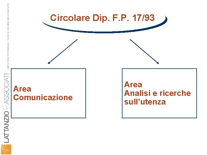 Circolare Dip. F. P. 17/93 Area Comunicazione Area Analisi e ricerche sull’utenza 