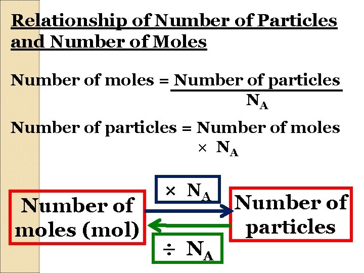 Relationship of Number of Particles and Number of Moles Number of moles = Number