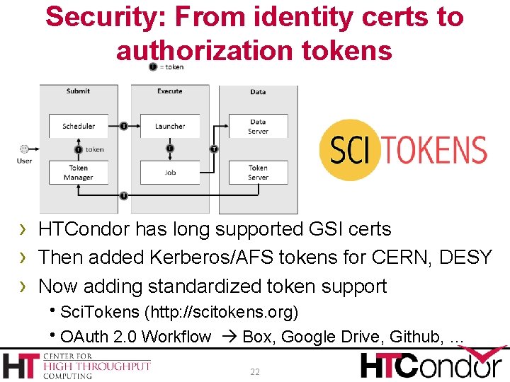 Security: From identity certs to authorization tokens › HTCondor has long supported GSI certs