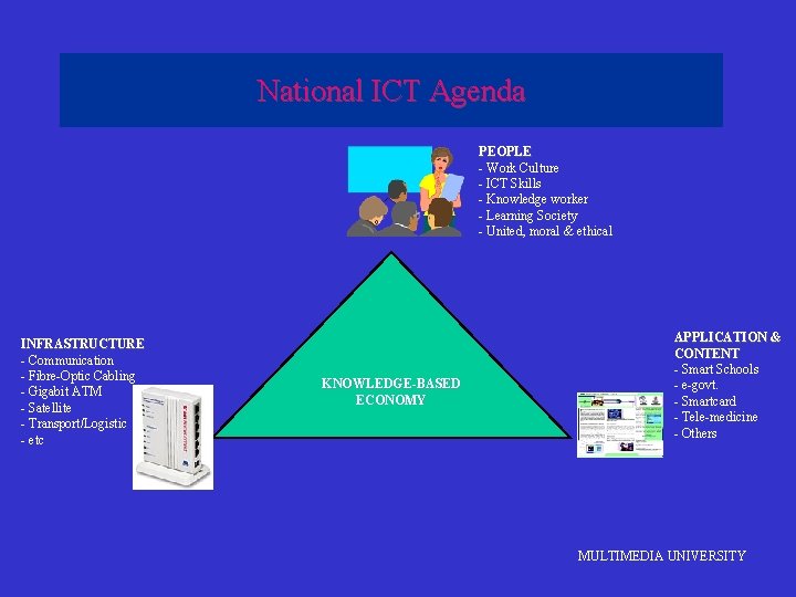 National ICT Agenda PEOPLE - Work Culture - ICT Skills - Knowledge worker -