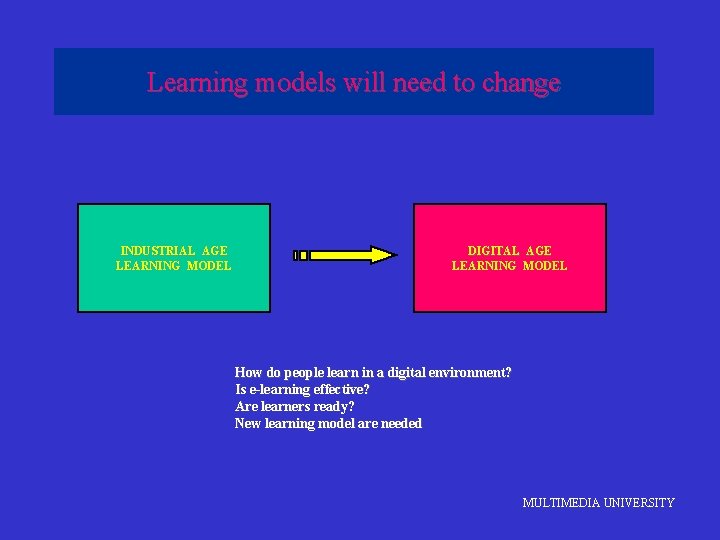 Learning models will need to change INDUSTRIAL AGE LEARNING MODEL DIGITAL AGE LEARNING MODEL