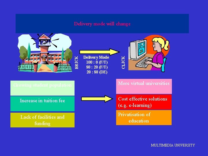 Delivery Mode 100 : 0 (F/T) 80 : 20 (F/T) 20 : 80 (DE)