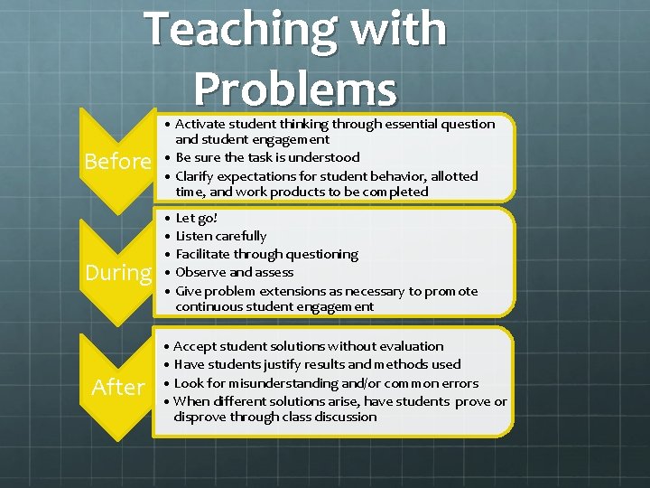 Teaching with Problems Before During After • Activate student thinking through essential question and