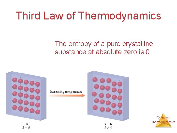 Third Law of Thermodynamics The entropy of a pure crystalline substance at absolute zero
