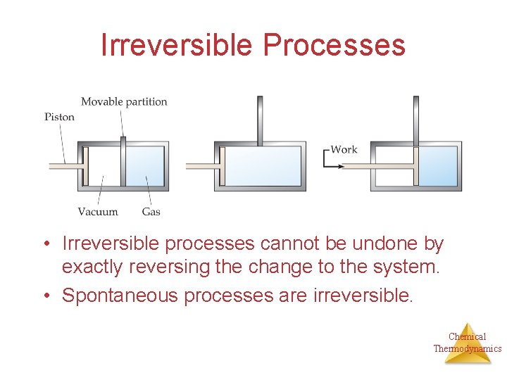 Irreversible Processes • Irreversible processes cannot be undone by exactly reversing the change to