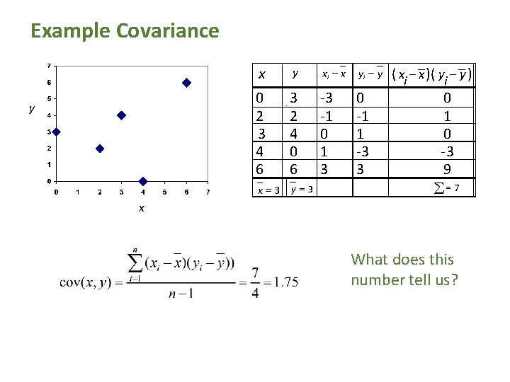 Example Covariance y x x y 0 2 3 4 6 3 2 4