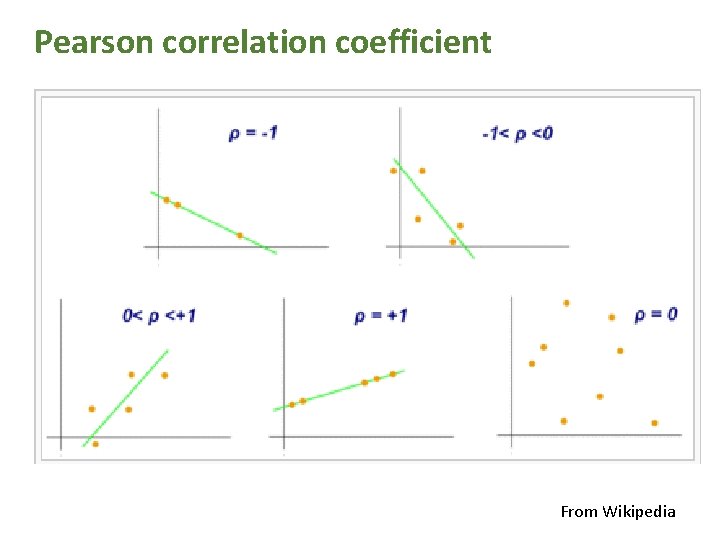 Pearson correlation coefficient From Wikipedia 