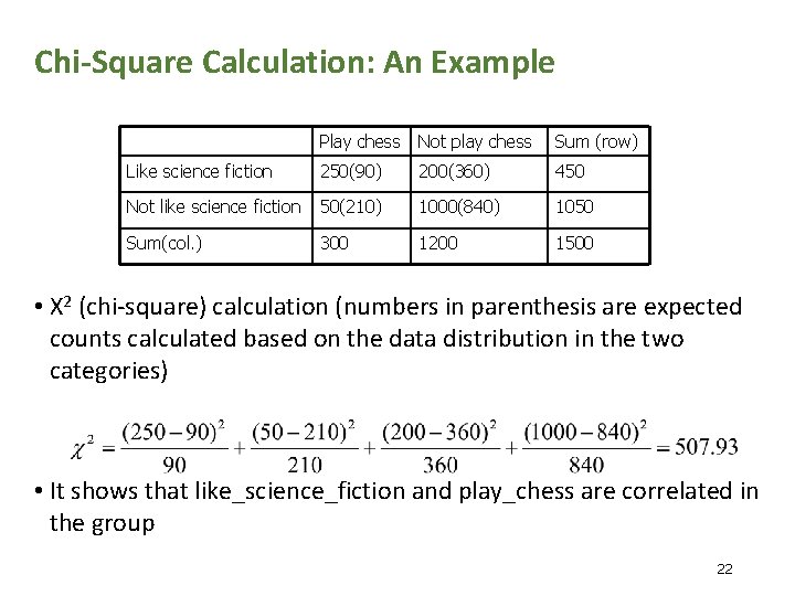 Chi-Square Calculation: An Example Play chess Not play chess Sum (row) Like science fiction