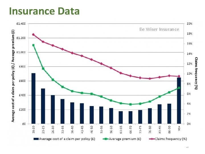 Insurance Data Be Wiser Insurance 27 