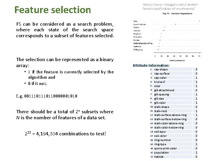 Feature selection https: //www. r-bloggers. com/randomforest-classification-of-mushrooms/ FS can be considered as a search problem,